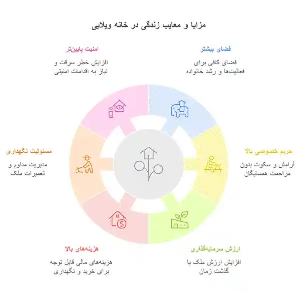 مزایا و معایب خانه ویلایی 